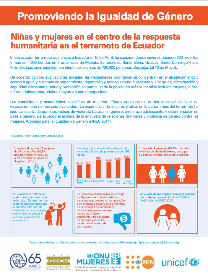Alerta de género terremoto Ecuador