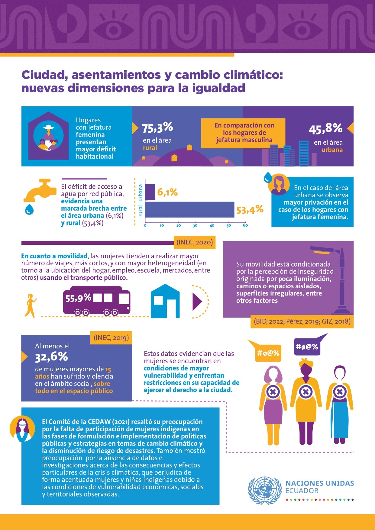 Fact sheet Ciudad, asentamientos y cambio climático nuevas dimensiones para la igualdad (PPIG Ecuador)