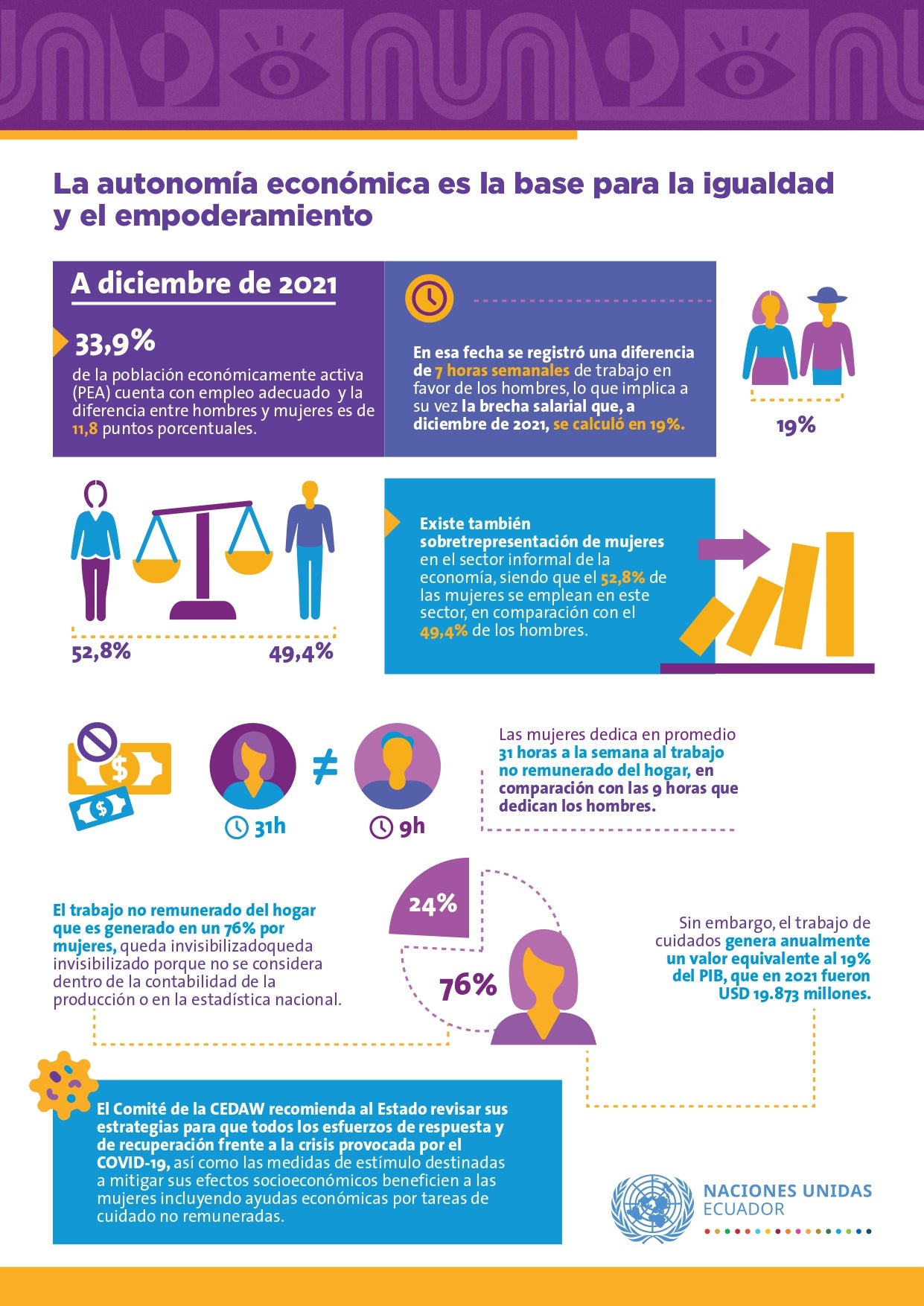 Fact sheet: La autonomía económica es la base para la igualdad y el empoderamiento (PPIG Ecuador)