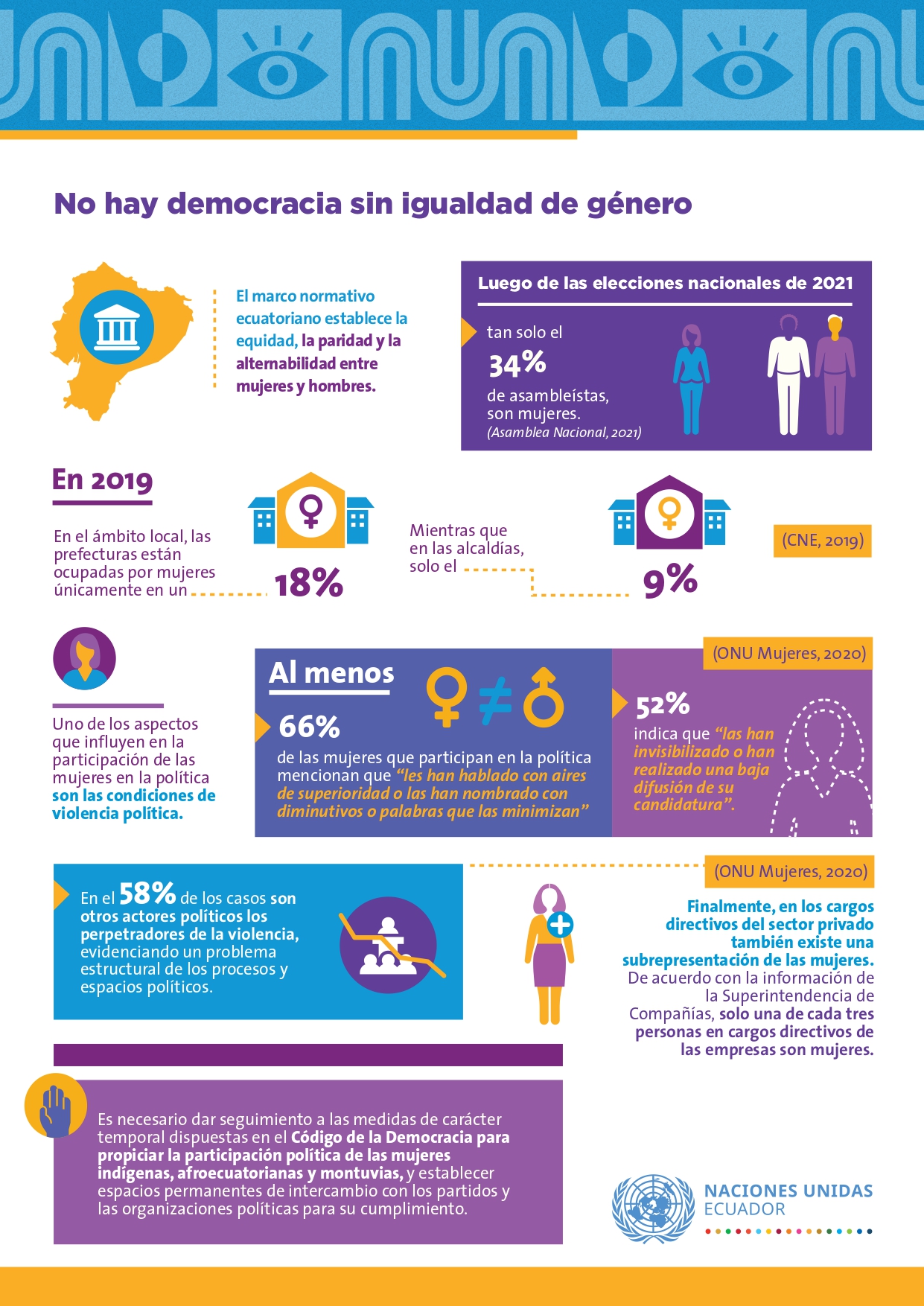 Fact sheet No hay democracia sin igualdad de género (PPIG Ecuador)