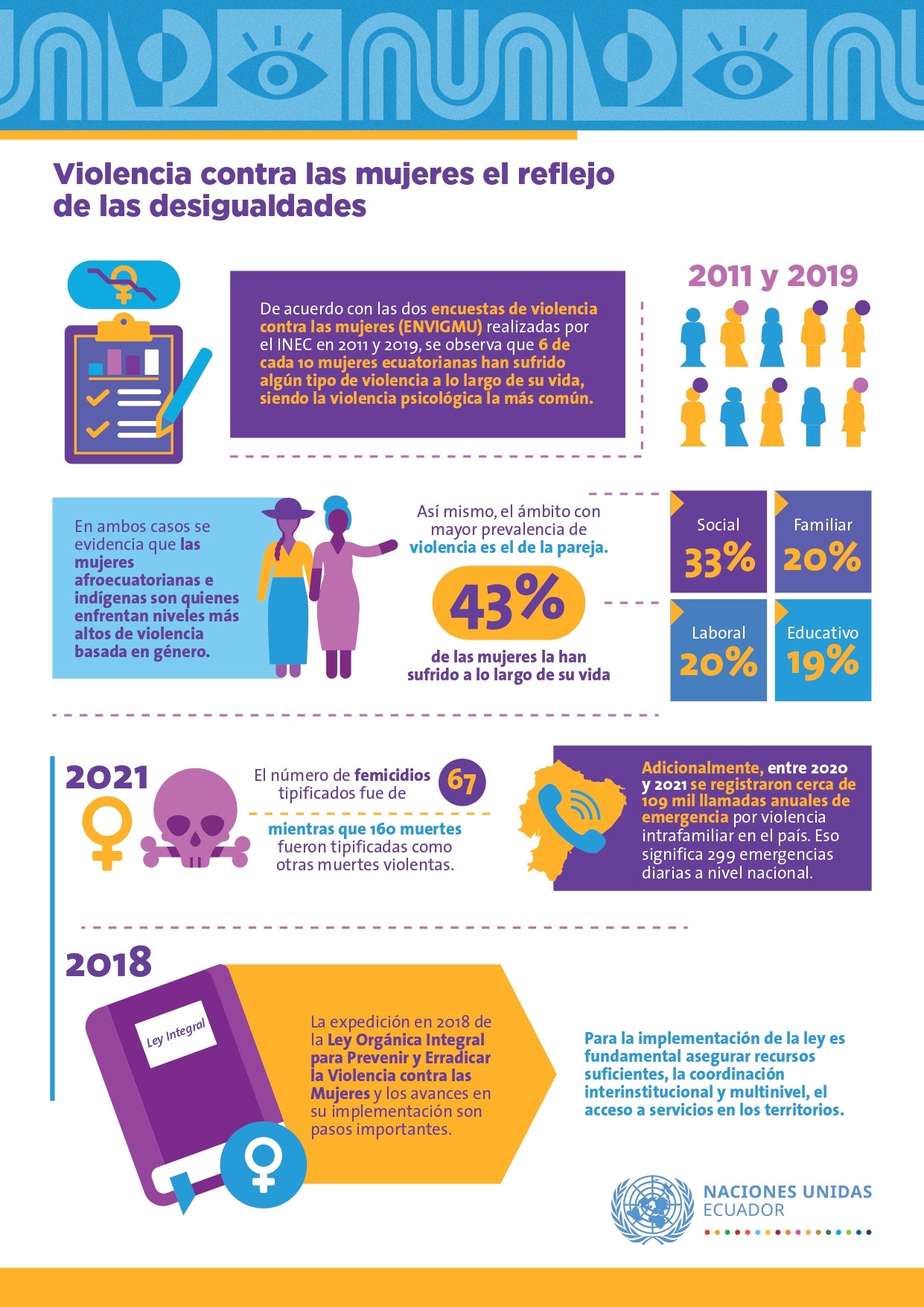 Fact sheet: Violencia contra las mujeres el reflejo de las desigualdades (PPIG Ecuador)