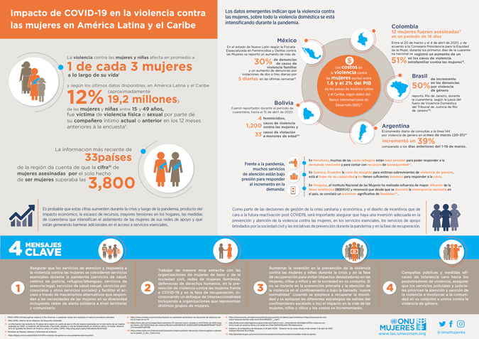 infografía sobre violencia contra las mujeres