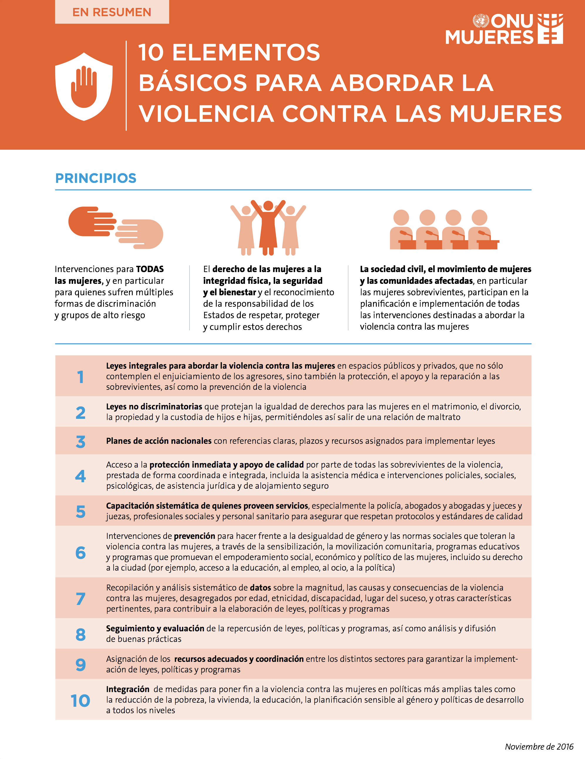 Paquete de elementos básicos para abordar la violencia contra las mujeres