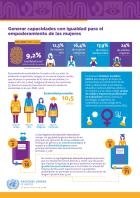 Fact sheet: Generar capacidades con igualdad para el empoderamiento de las mujeres. (PPIG Ecuador)
